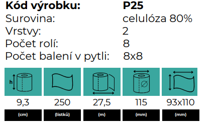 budget info
